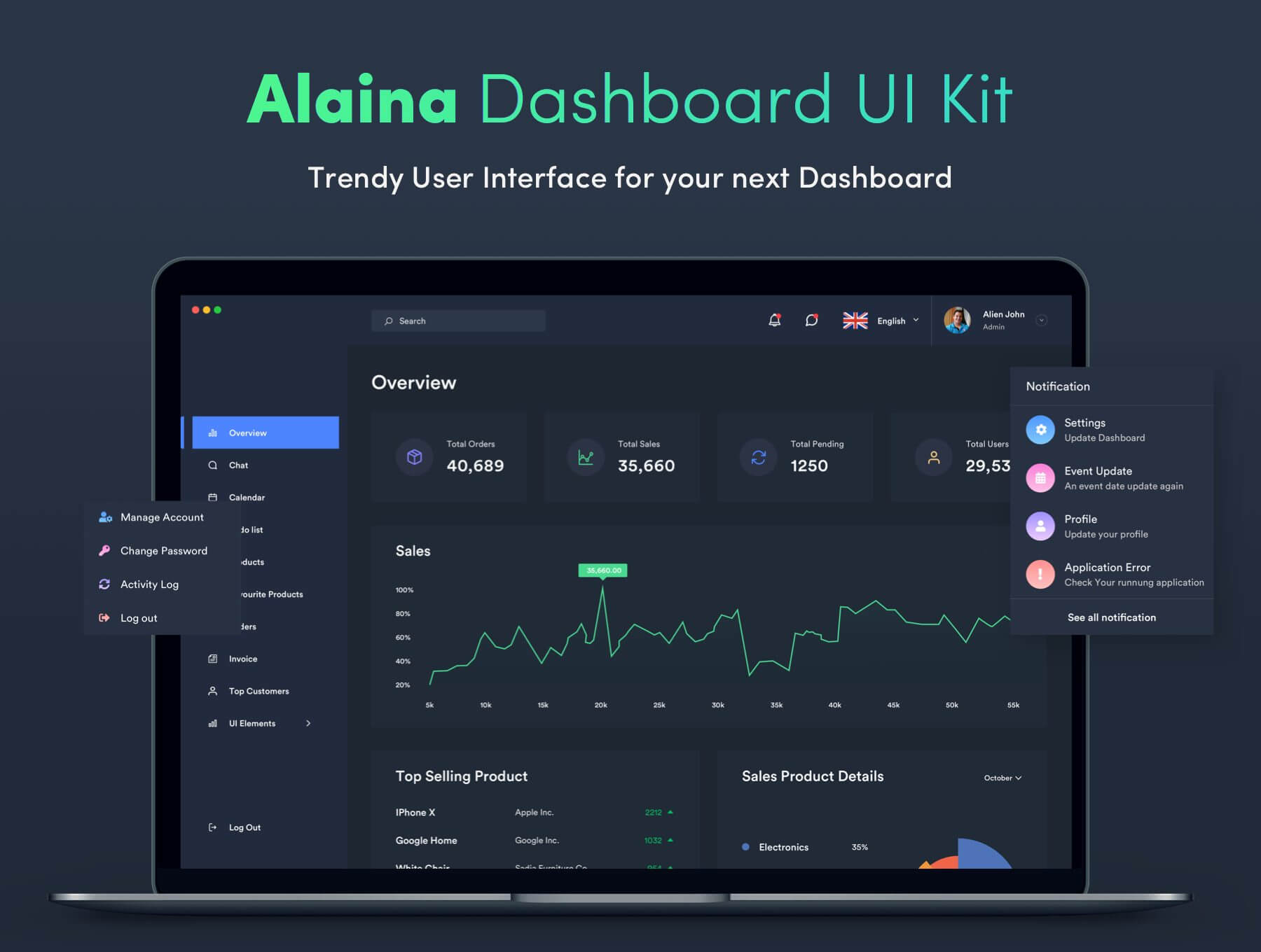 42个后台数据图表UI模板，素材Alaina Dashboard UI Kit