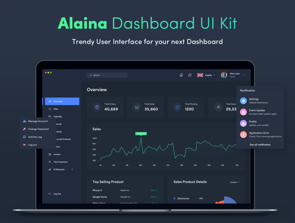 中台管理系统后台UI界面素材下载Alaina Dashboard UI Kit插图1