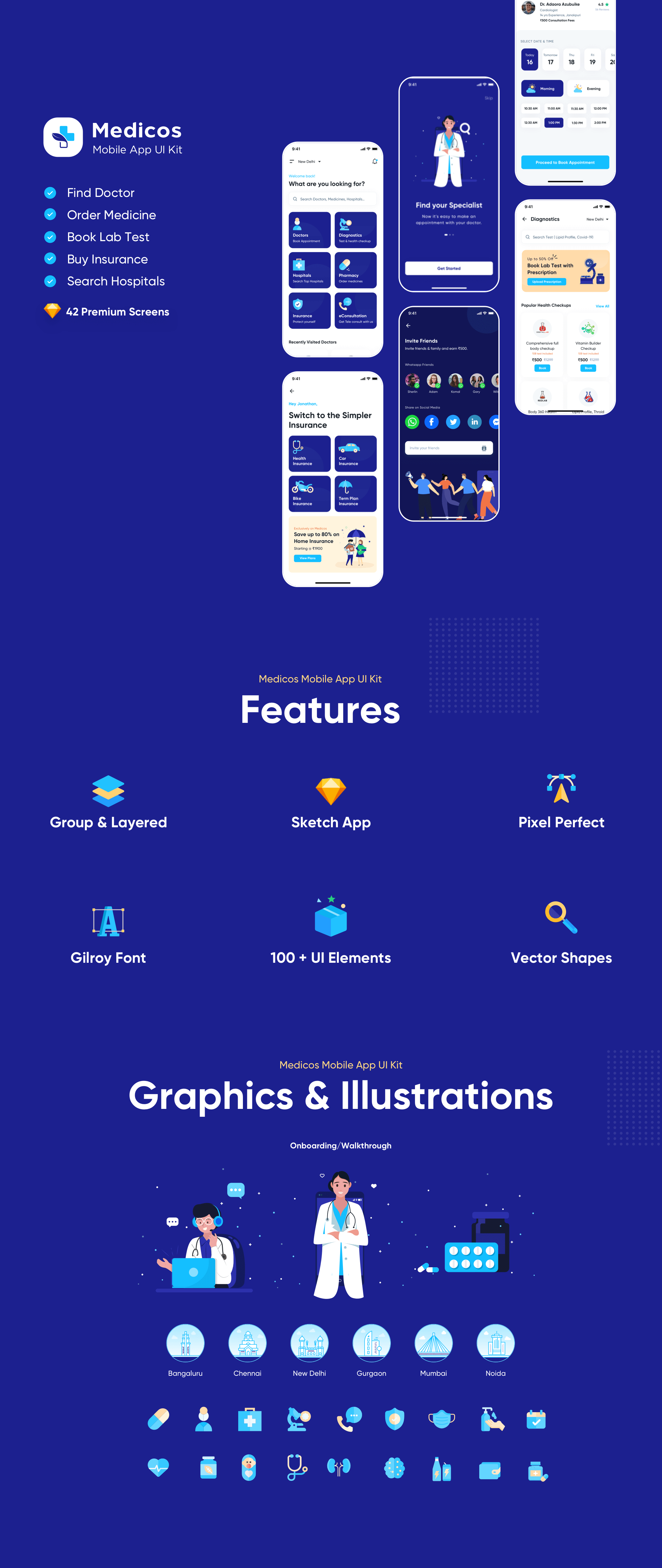 Medicos – Healthcare Mobile Sketch App UI Kit插图2