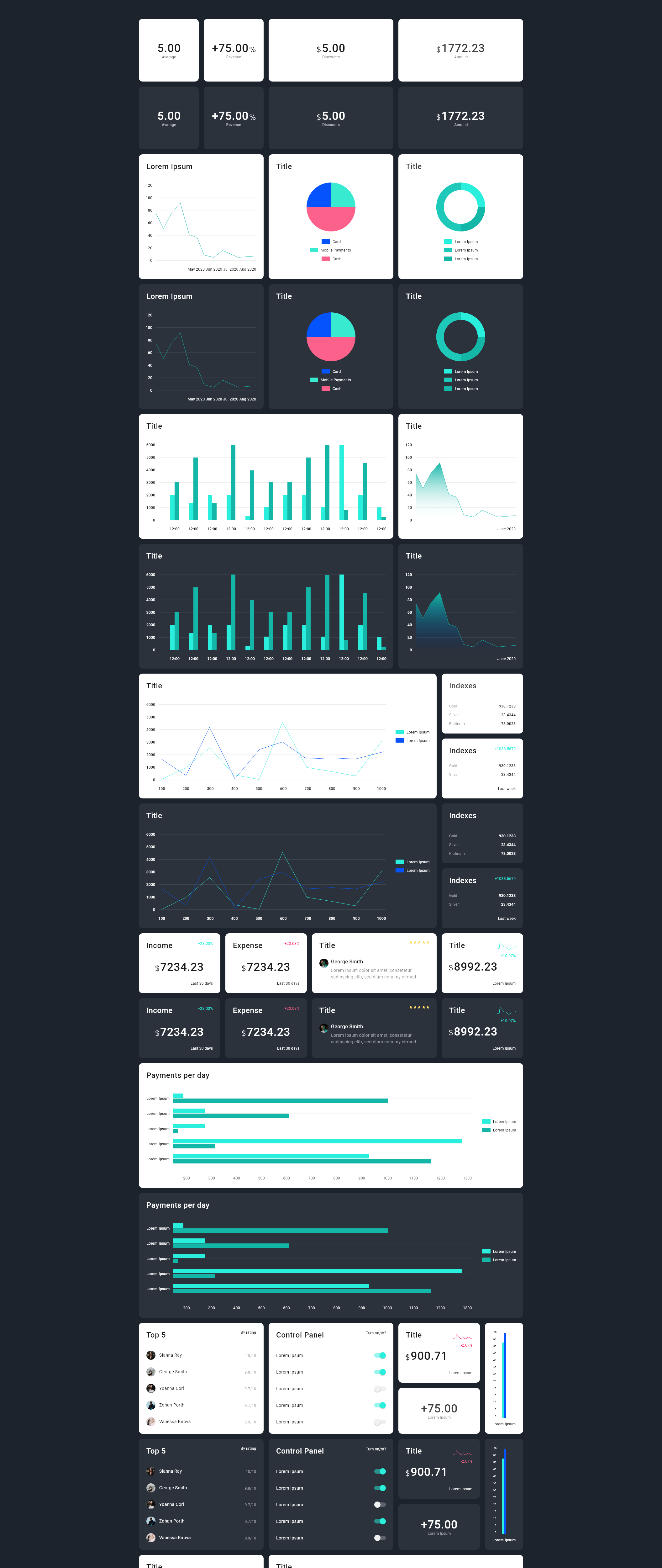 中台管理系统仪表板UI套件 UI套件 模版素材下载Web Dashboard UI Kit插图1