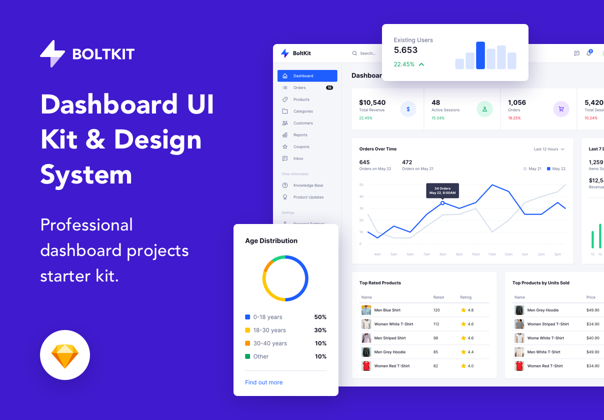 后台管理系统模版素材/中台管理系统模版素材Bolt UI Kit & Design Library插图