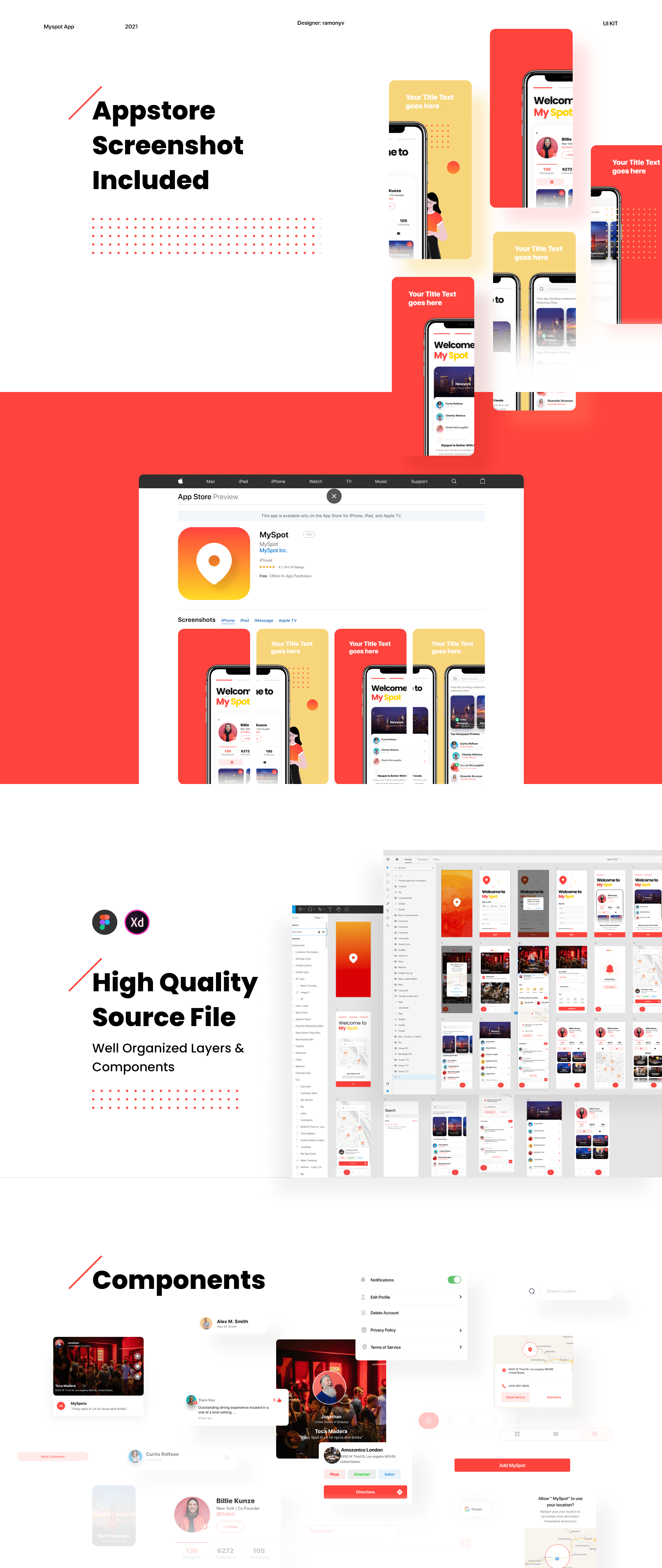 在线订餐模板UI设计控件模板素材My Spot UI Kit插图8