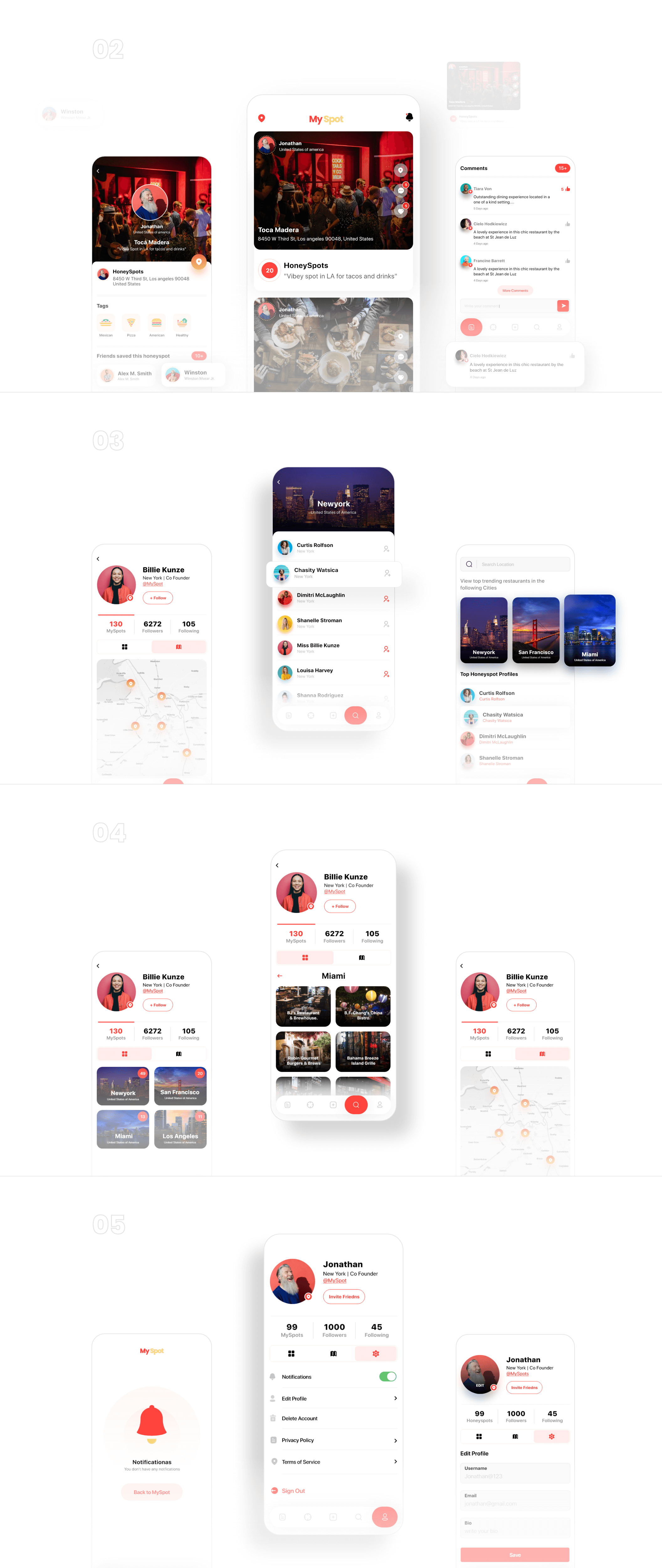 在线订餐模板UI设计控件模板素材My Spot UI Kit插图7