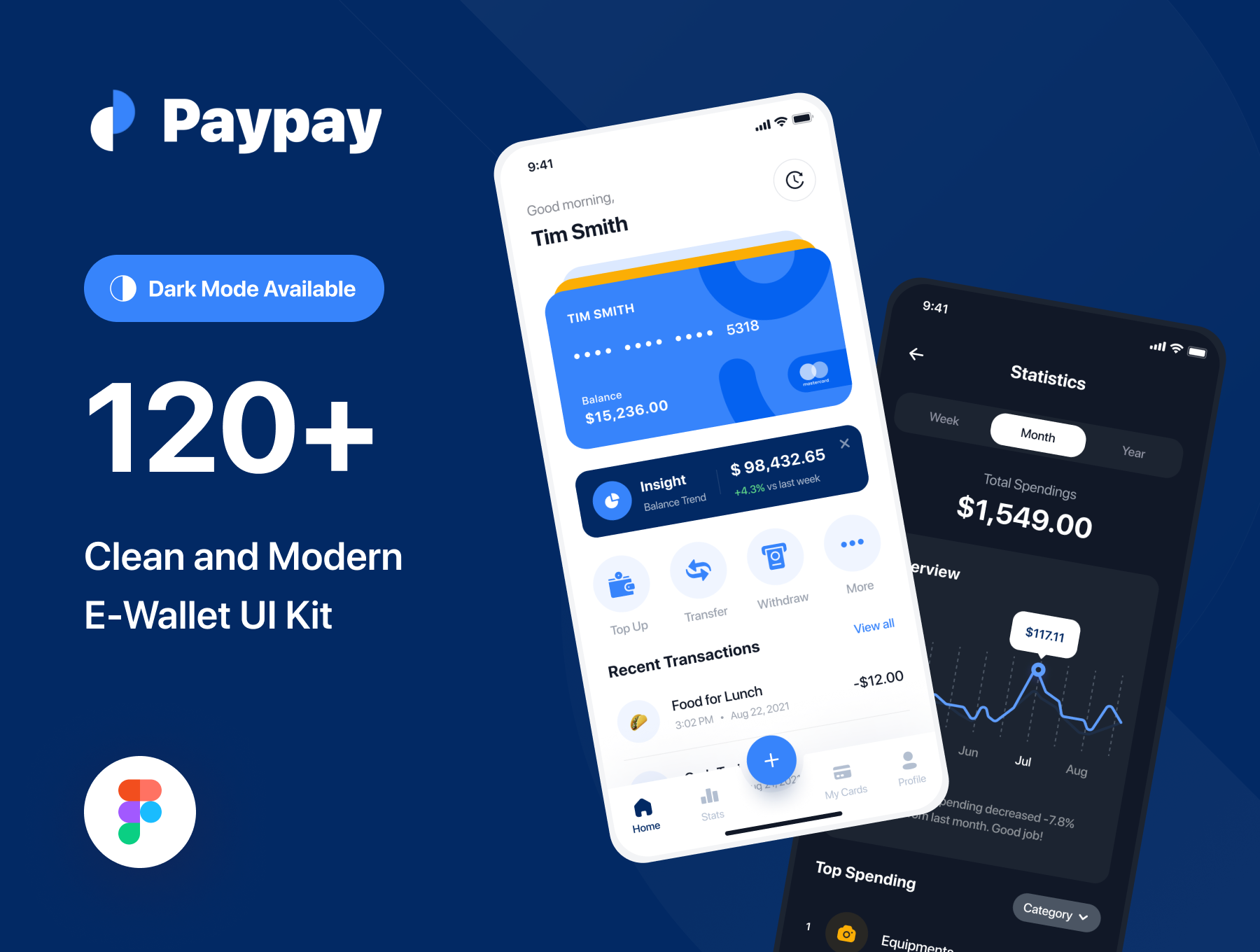 高级金融应用UI套件Paypay – E-Wallet App UI Kit插图