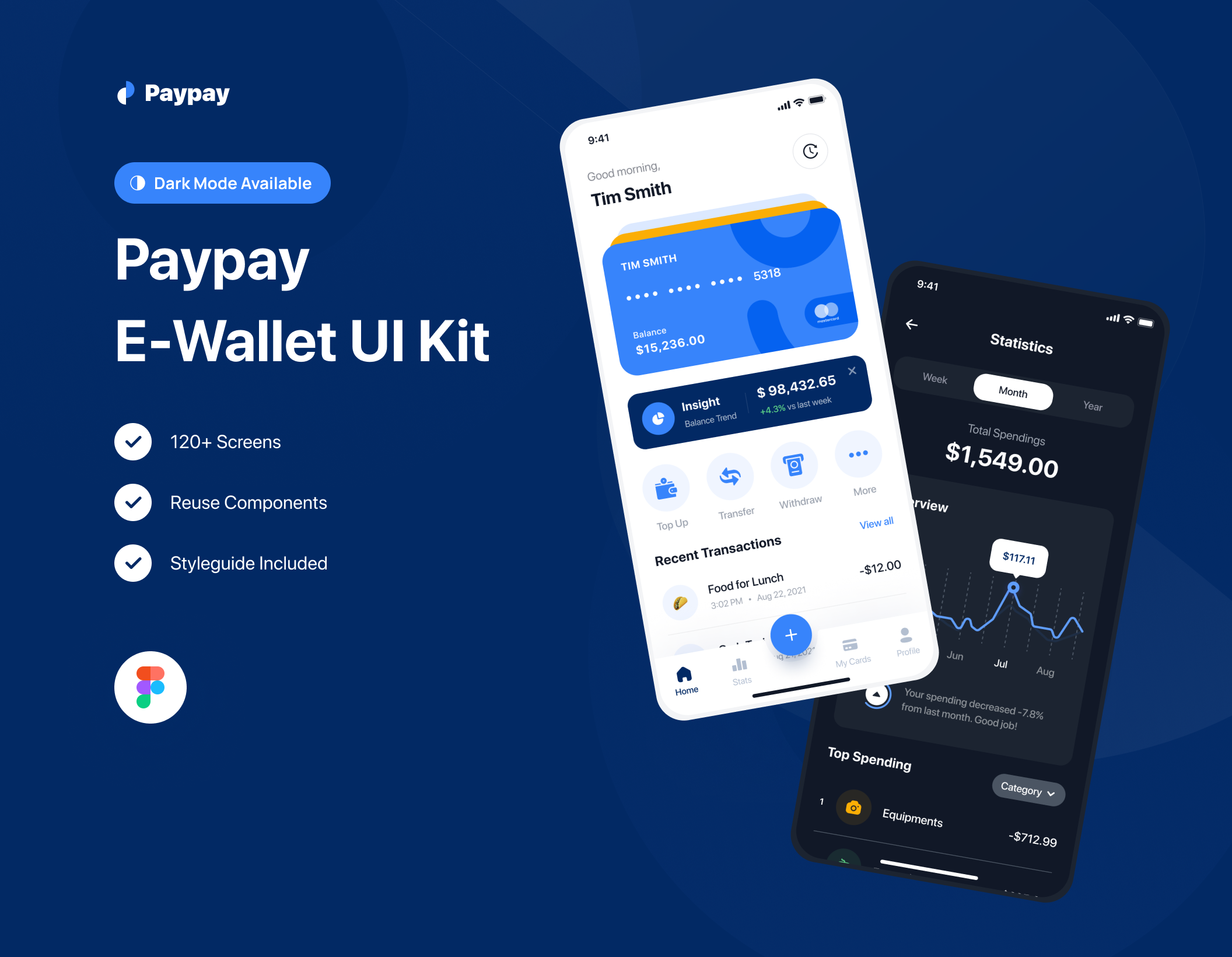 高级金融应用UI套件Paypay – E-Wallet App UI Kit插图6
